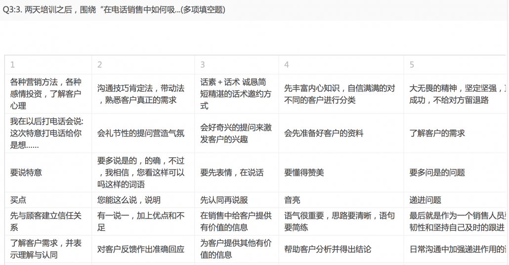 中德建联员工在电话销售培训中得到的收获