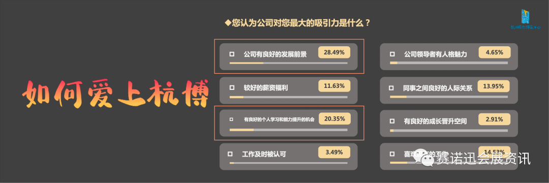 运营5年成为网红品牌｜解读杭州国博管理思路(上篇)
