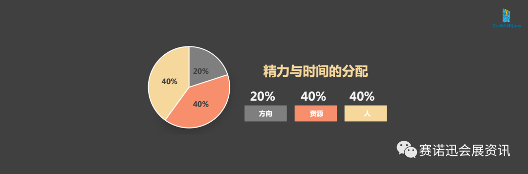 运营5年成为网红品牌｜解读杭州国博管理思路(上篇)