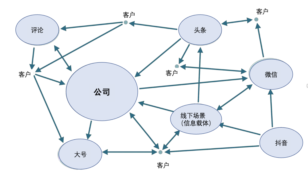 马国宜｜会展营销者能力模型的几大变化，管理者要关注