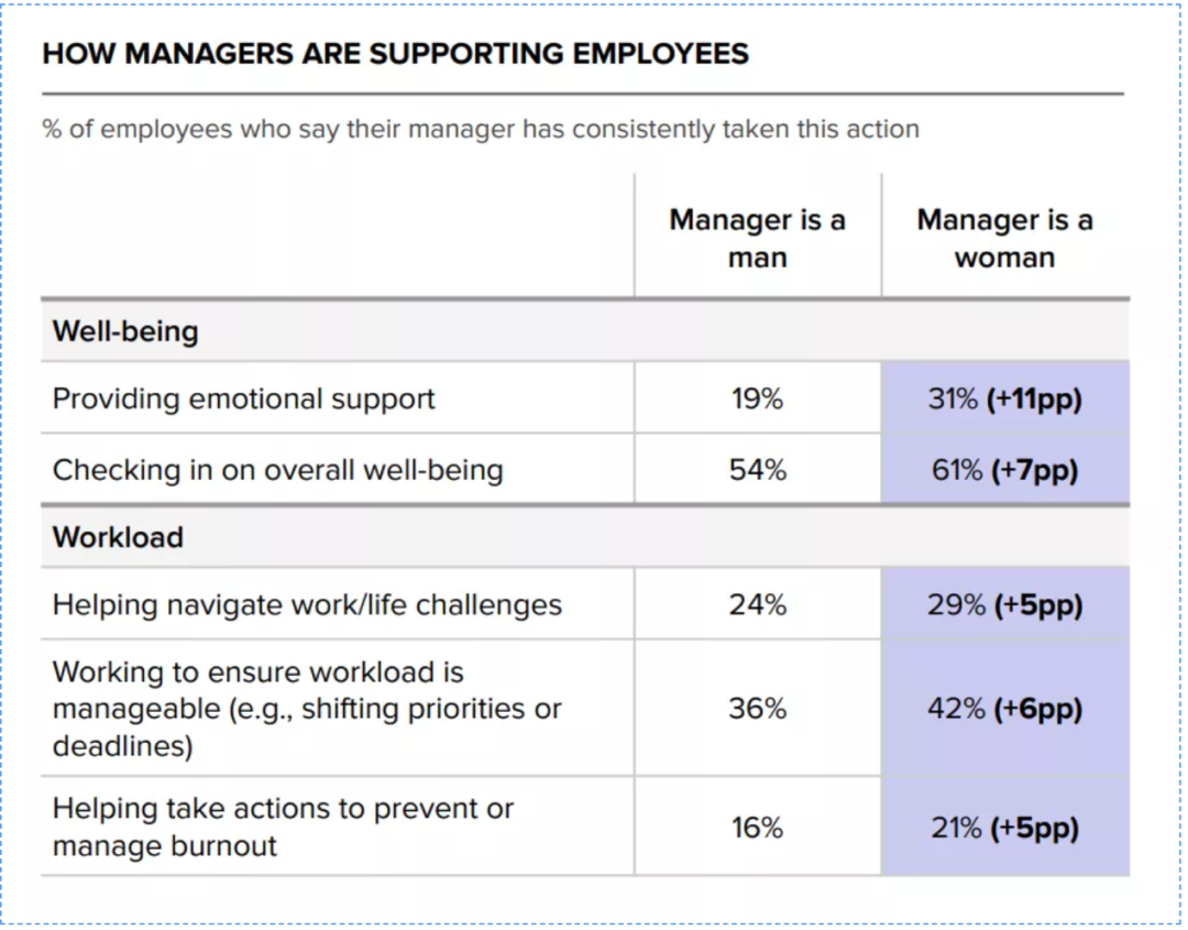 疫情期间 | 女性领导者更值得发挥的独特优势 疫情期间 | 女性领导者更值得发挥的独特优势
