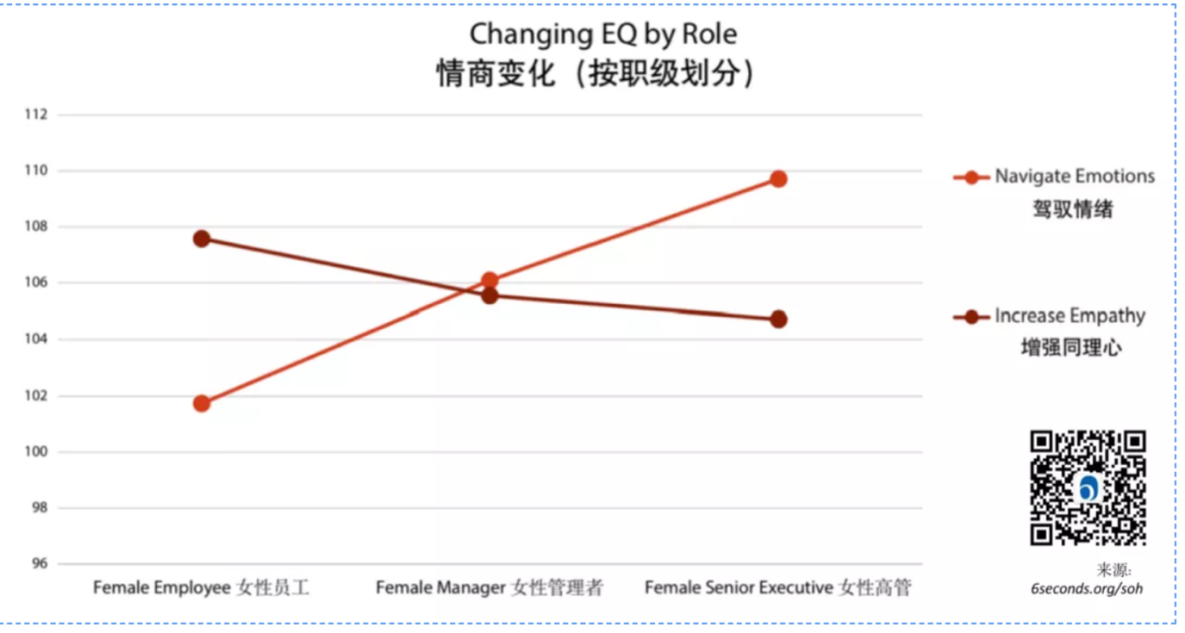 疫情期间 | 女性领导者更值得发挥的独特优势 疫情期间 | 女性领导者更值得发挥的独特优势