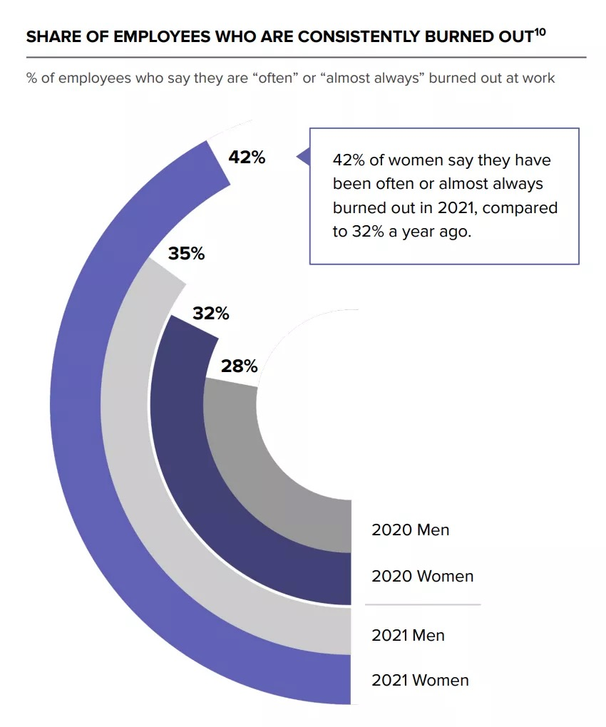 疫情期间 | 女性领导者更值得发挥的独特优势 疫情期间 | 女性领导者更值得发挥的独特优势