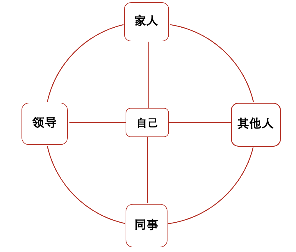 马国宜｜持续高压下，会展人保持身心状态的实用贴士