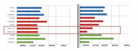 在波荡的职场与高压环境下，需要支点的经理人看这里