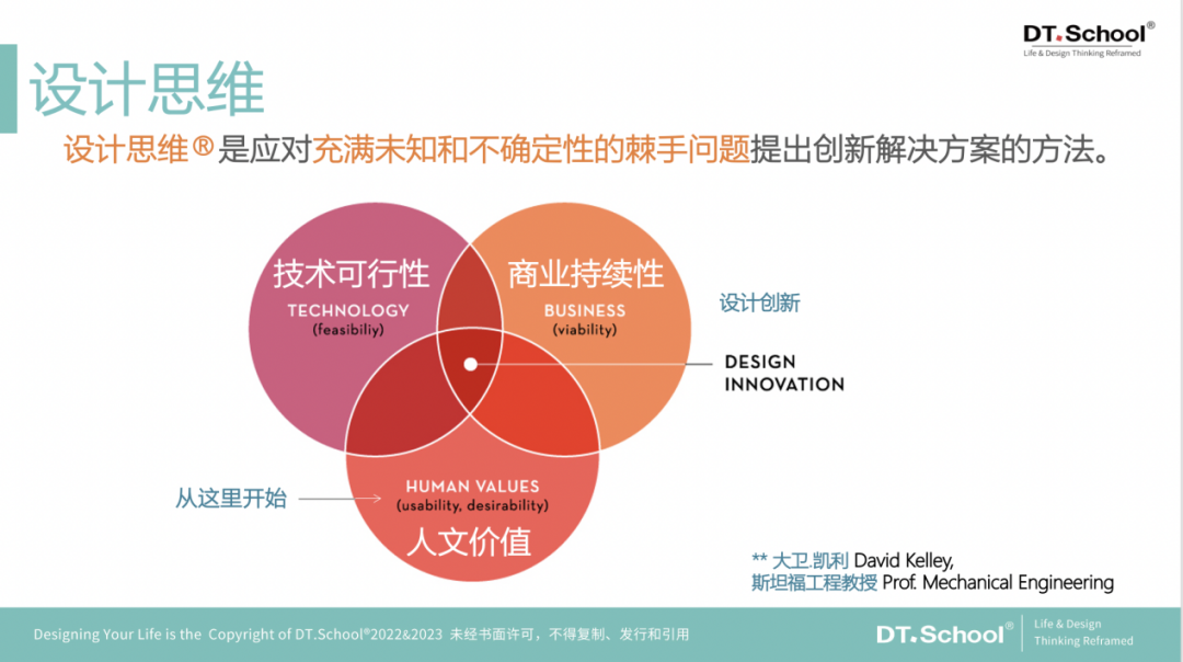 马国宜｜如何赶走企业创新路上的3大拦路虎？