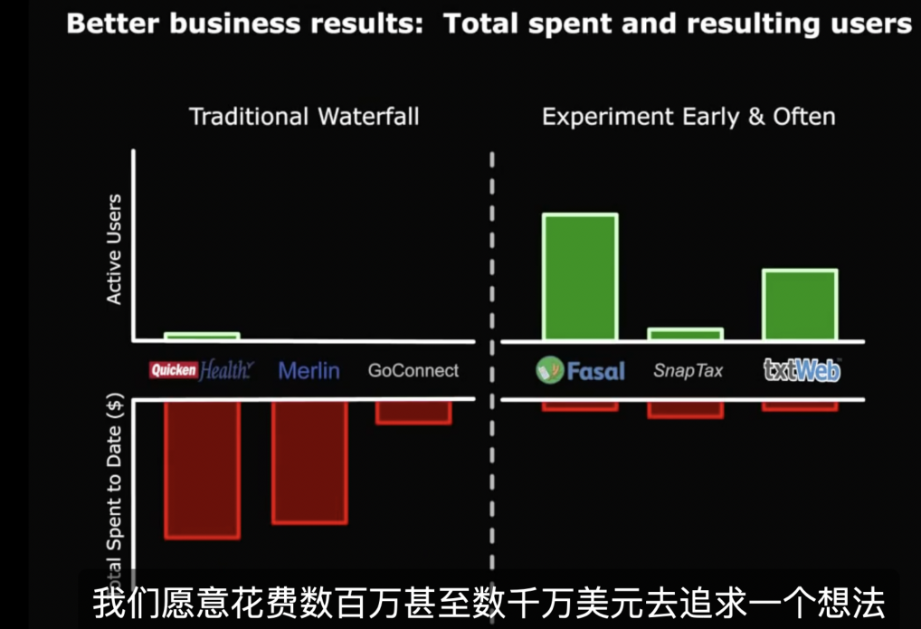 马国宜｜如何赶走企业创新路上的3大拦路虎？
