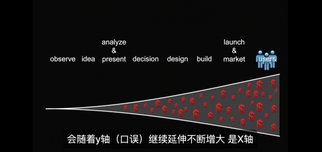 马国宜｜如何赶走企业创新路上的3大拦路虎？