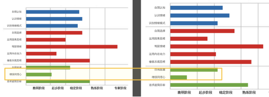 在波荡的职场与高压环境下，需要支点的经理人看这里