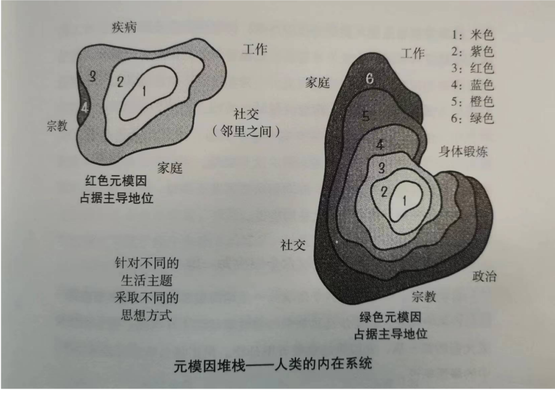 马国宜｜个体和企业文化适配么？从这个视角能快速看懂